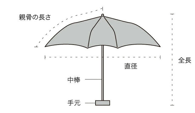 ♡現貨 ♡日本 WPC IZA （COOL＆COMPACT）/完全遮光/晴雨兼用/摺疊傘/2026新發售/日本代購